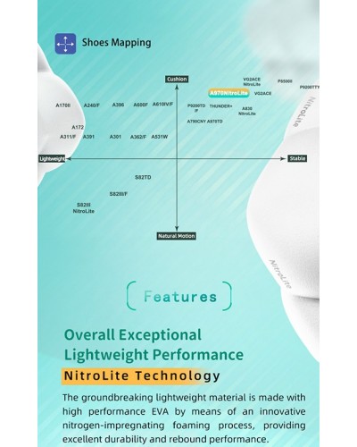 A970NitroLite AG - Limited